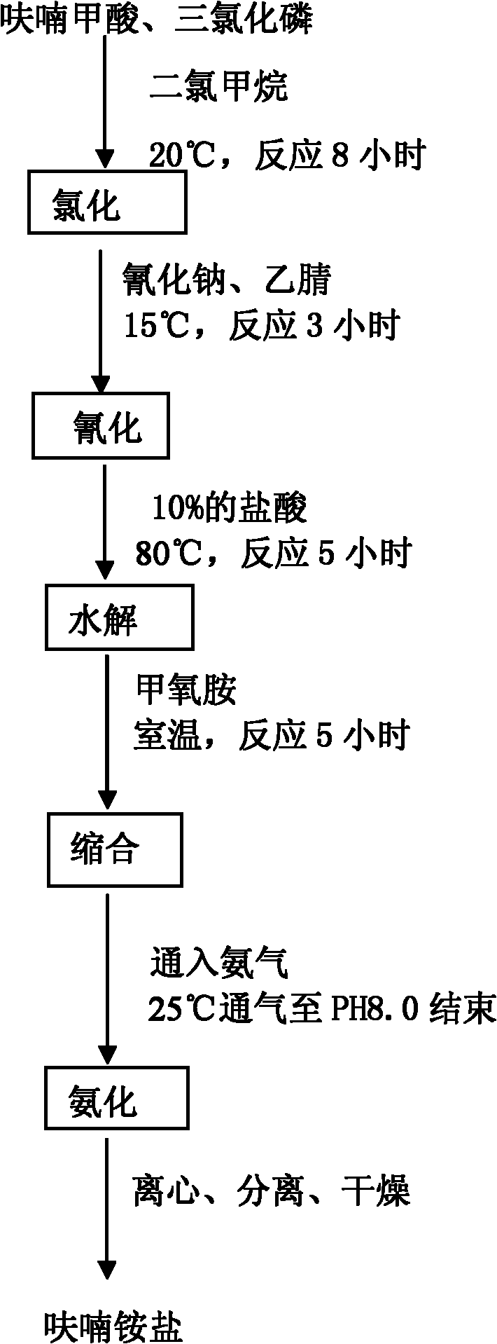 Method for producing furan ammonium salt by using furoic acid