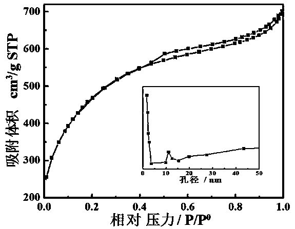 Method for preparing carbon nanotube/boron nitrogen co-doped porous carbon composite material