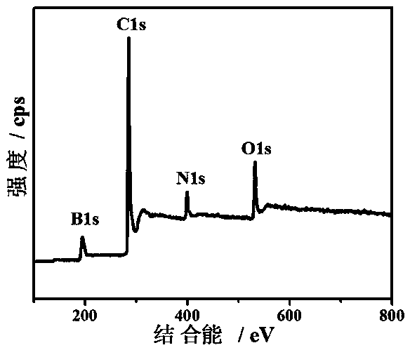 Method for preparing carbon nanotube/boron nitrogen co-doped porous carbon composite material