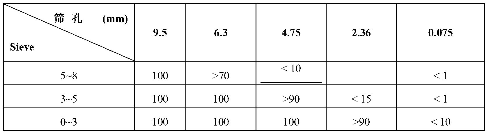 Asphalt for ultrathin surface wearing layer and mixture and application thereof