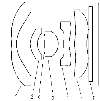 Ultra-wide field optical photographing lens group