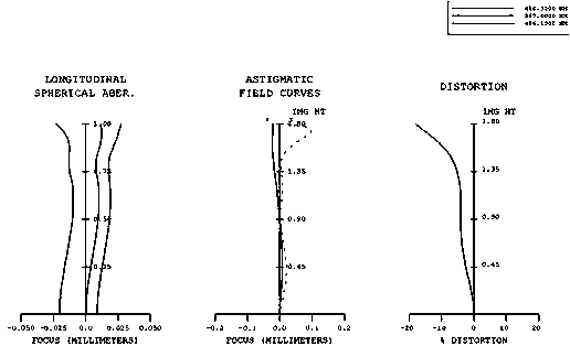 Ultra-wide field optical photographing lens group