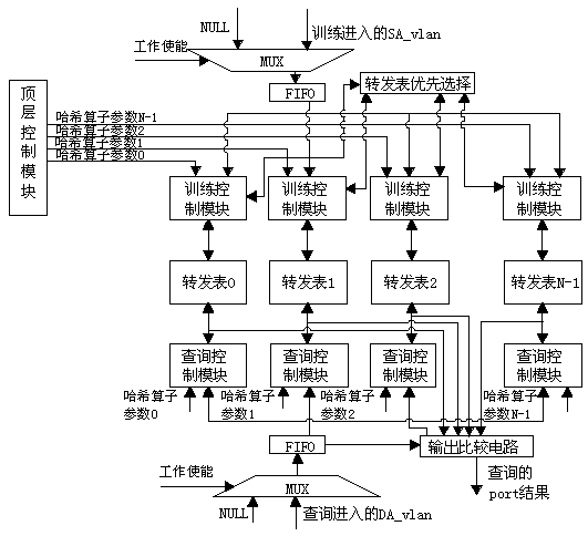 A Maintenance Method of Distributed Dynamic Layer 2 Forwarding Table