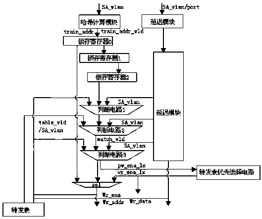 A Maintenance Method of Distributed Dynamic Layer 2 Forwarding Table