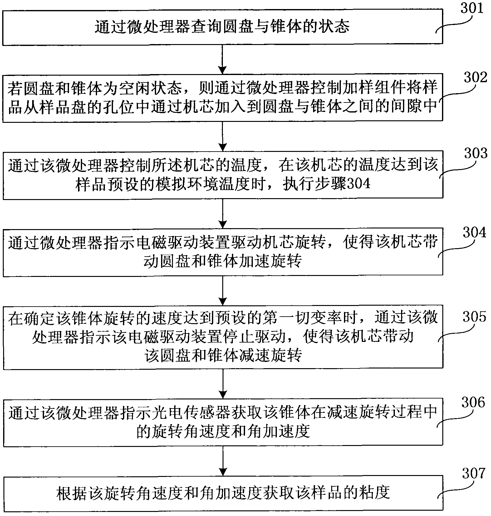 Blood viscosity acquiring method and system