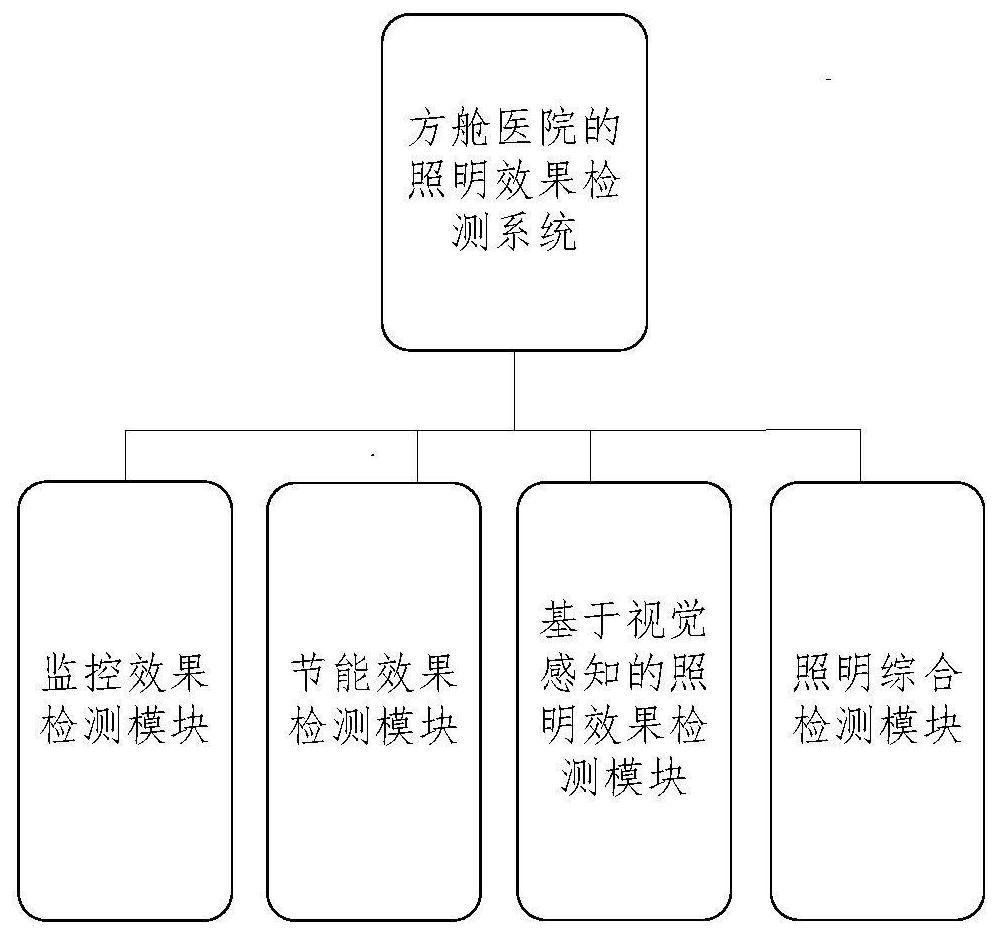 Illumination effect detection method and system for shelter hospital