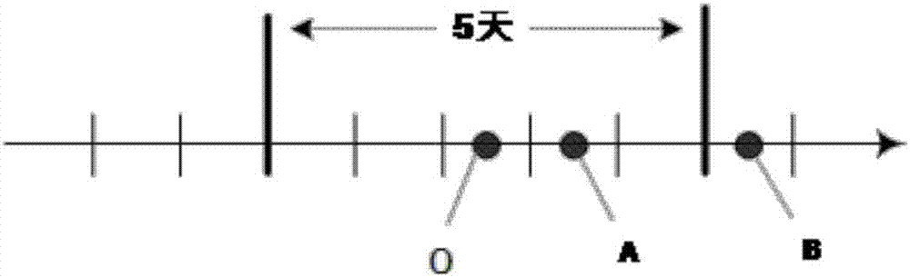 Prediction method and device of jujube fruit shrink disease