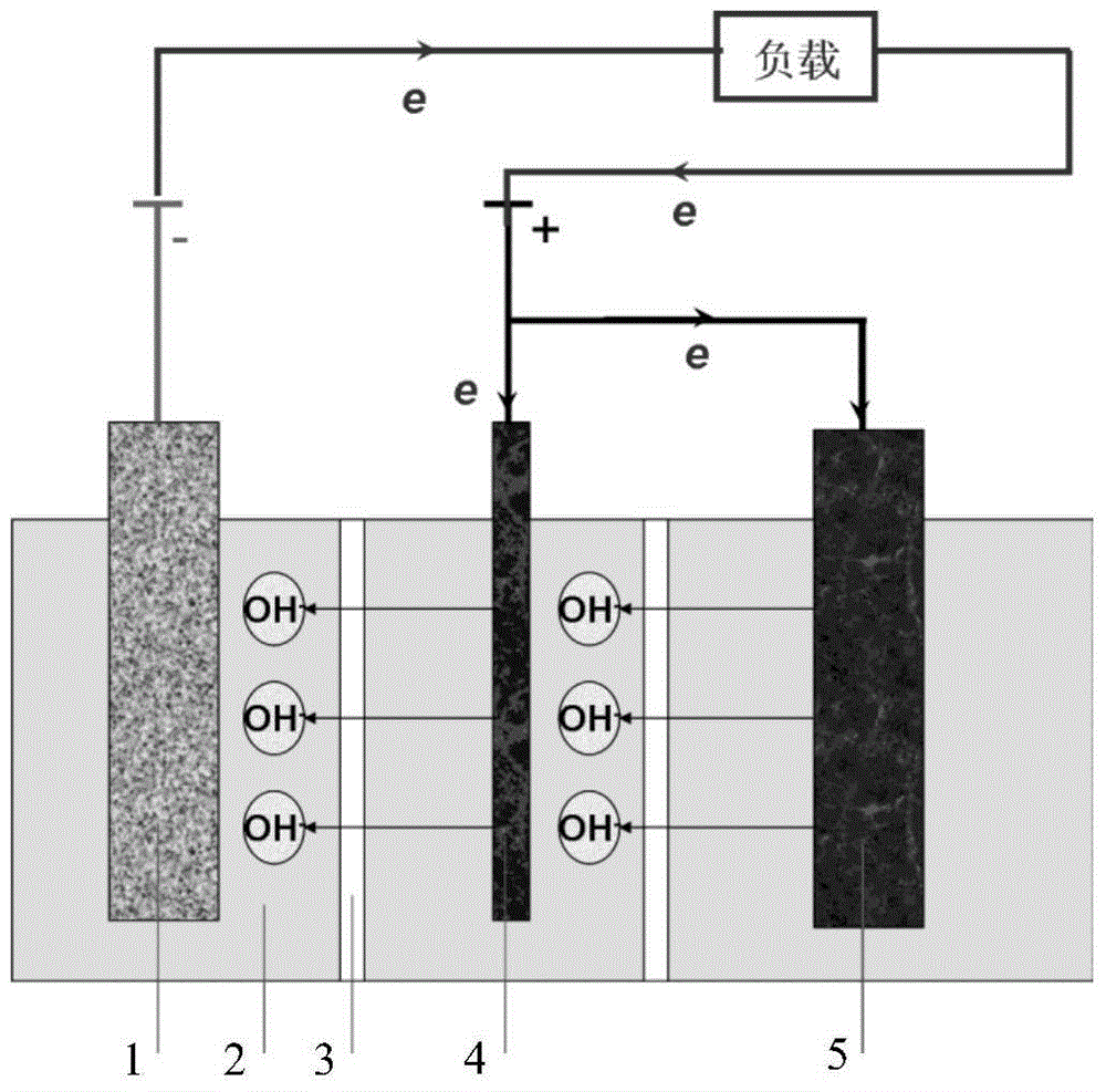 An alkaline zinc-manganese battery with improved high-power/current pulse discharge performance