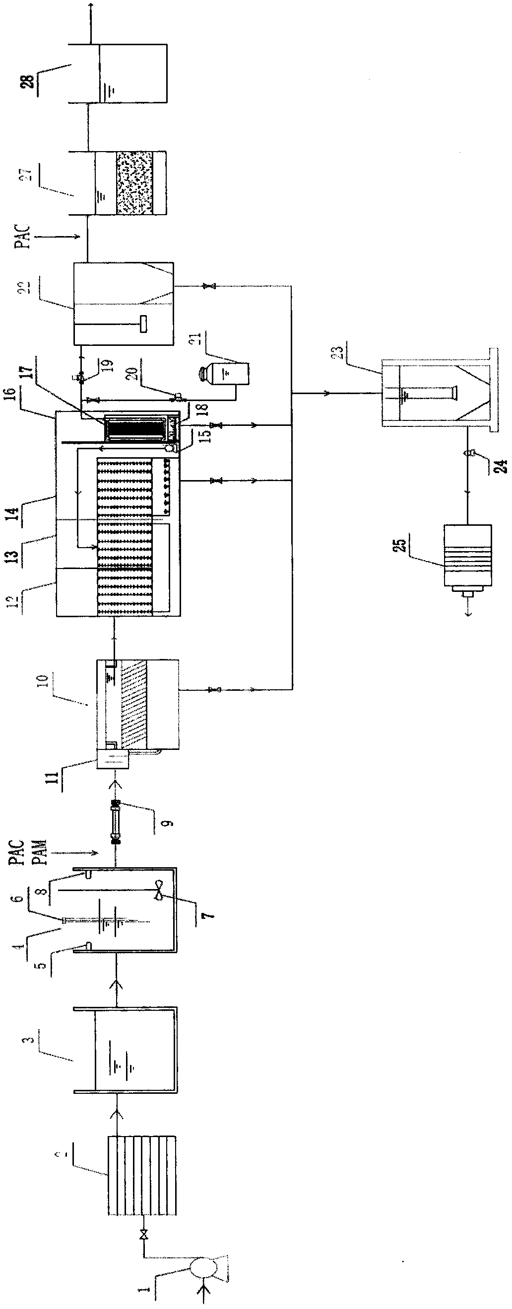 Campus sewage treatment device