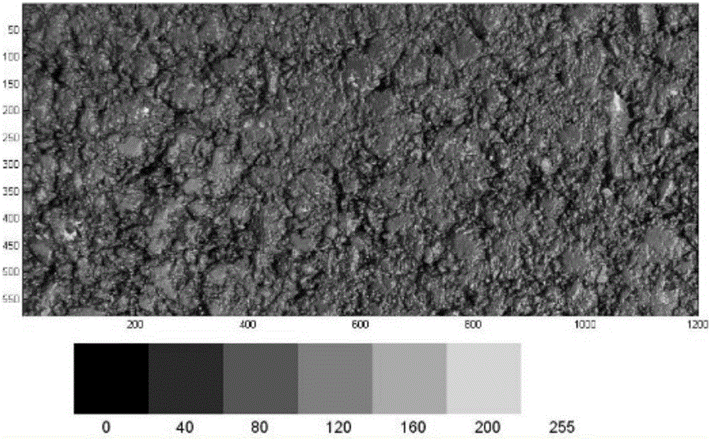 Method for detecting the texture of asphalt road face through simulated human eye identification technology