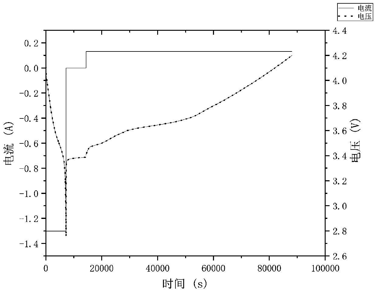 Lithium battery charging method considering aging