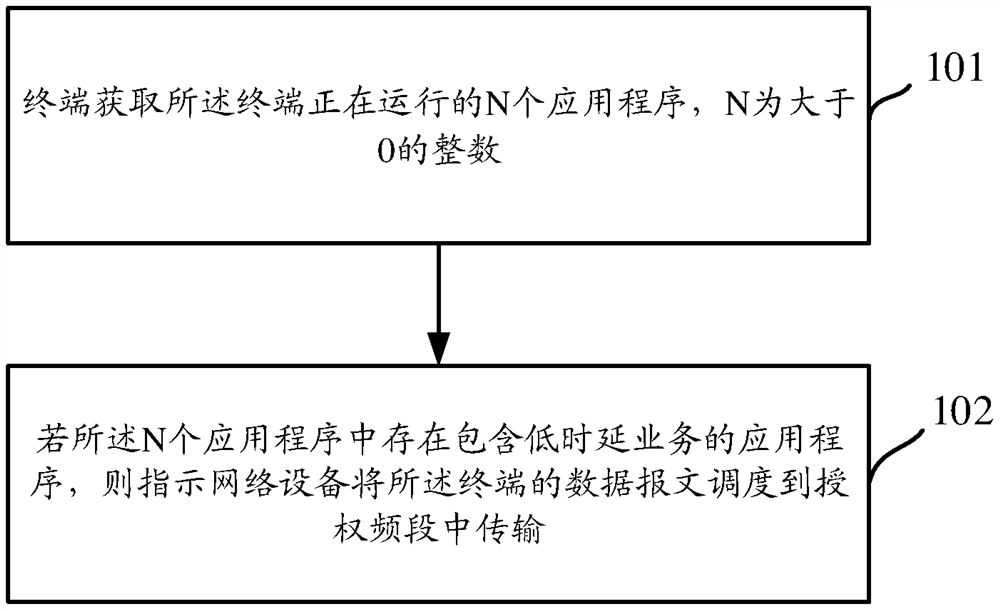 A data message transmission method and device