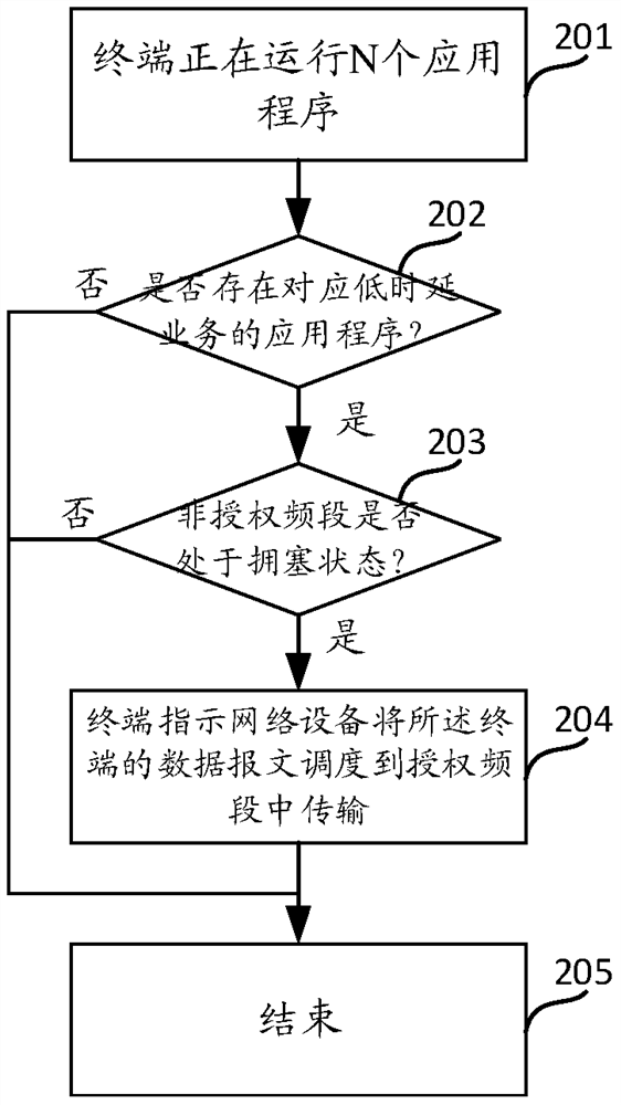 A data message transmission method and device