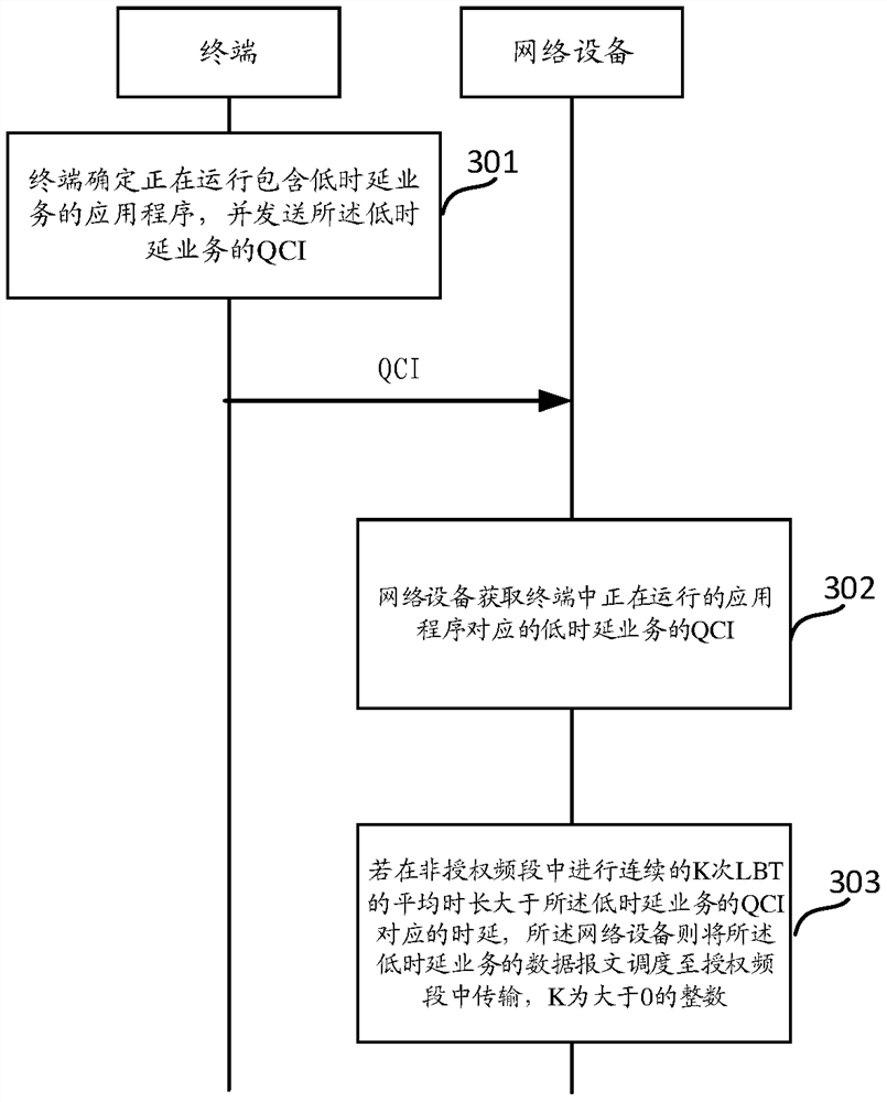 A data message transmission method and device