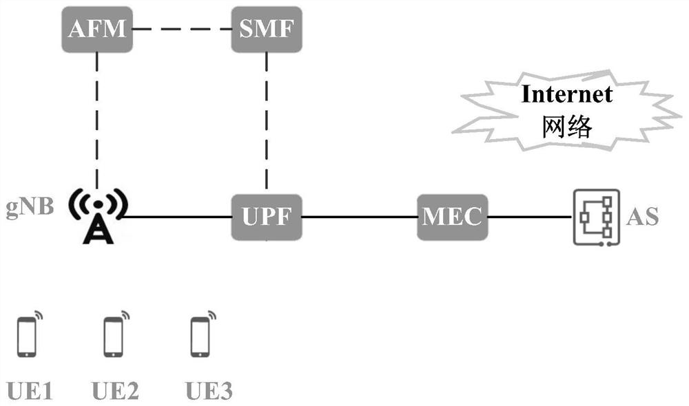 User plane information reporting method and device