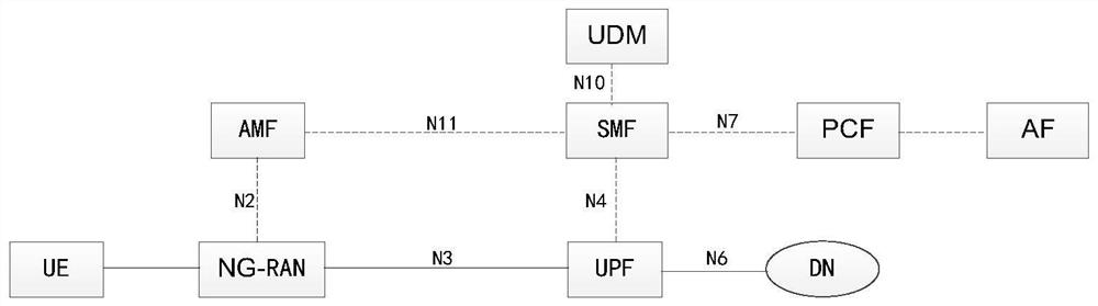 User plane information reporting method and device