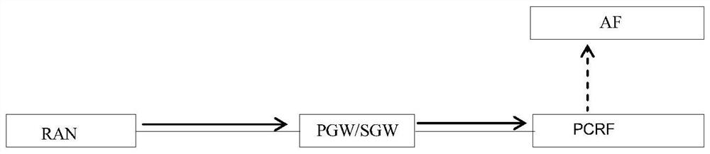 User plane information reporting method and device