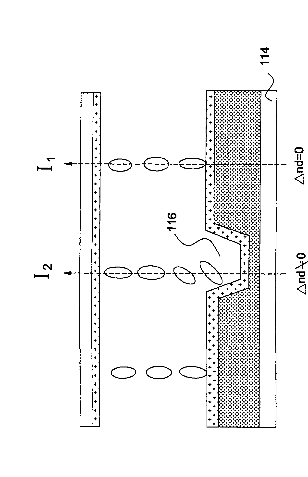 Multi-domain LCD