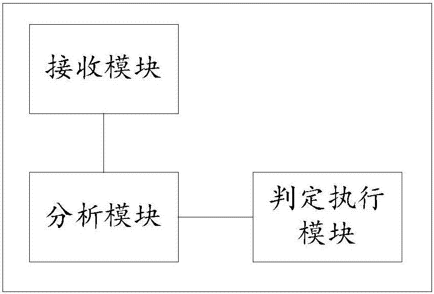 Business voucher configuration method and device