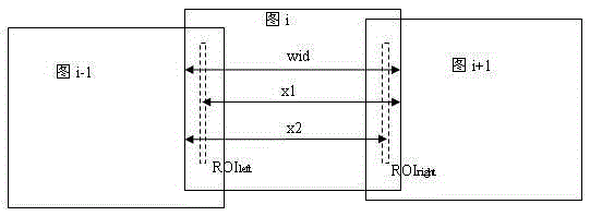 Panorama stitching brightness equalization method and system