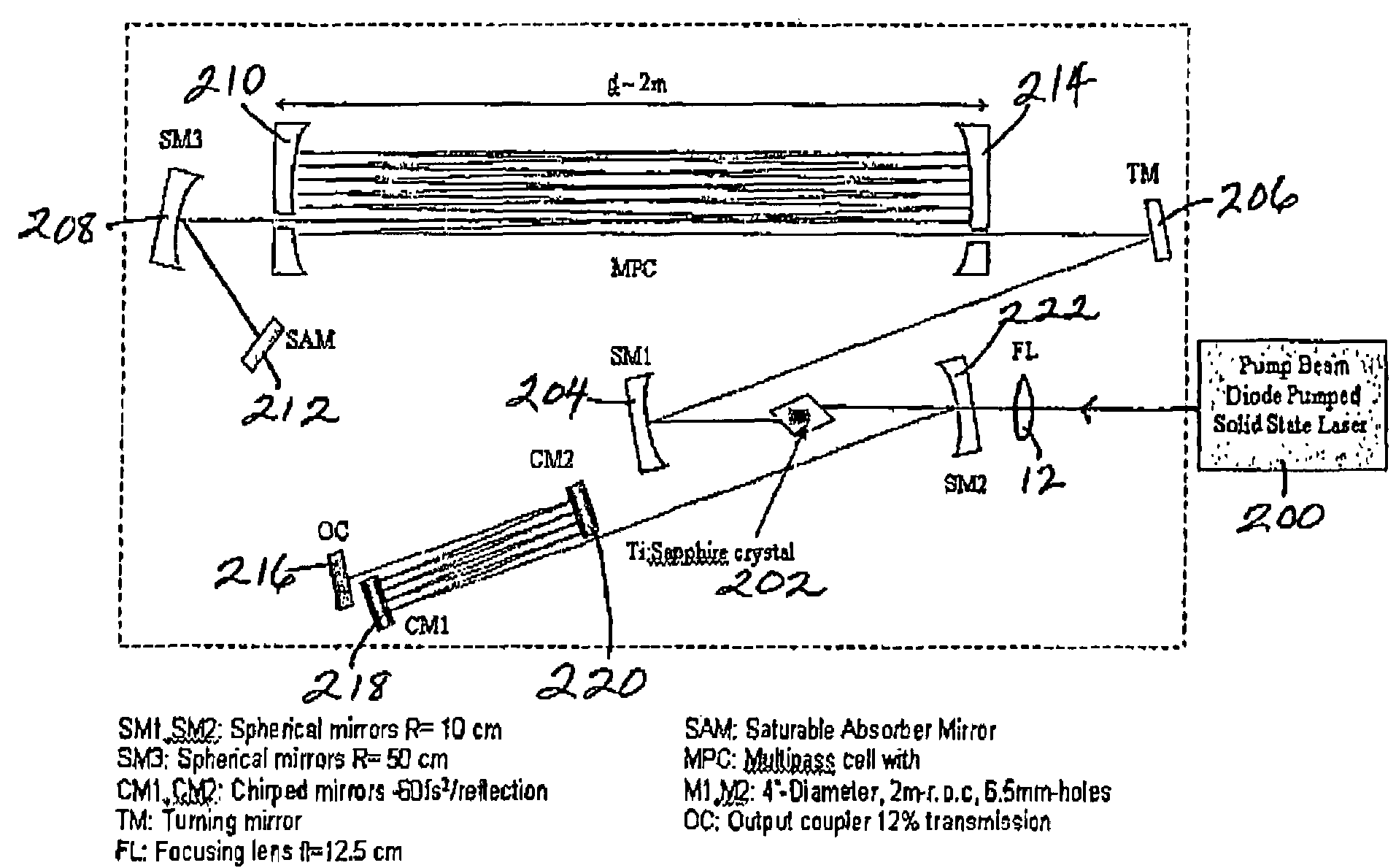 High intensity MHz mode-locked laser