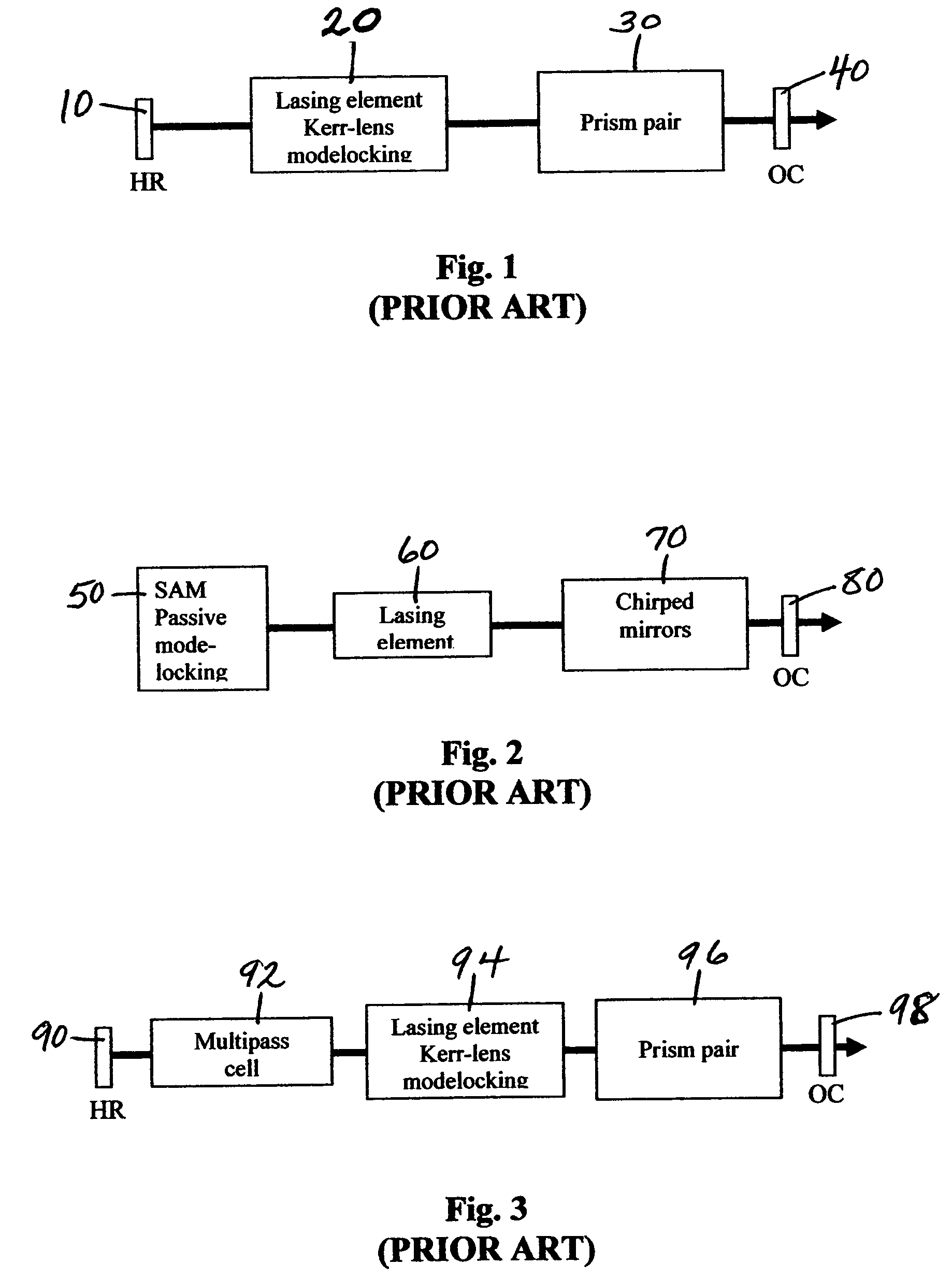 High intensity MHz mode-locked laser