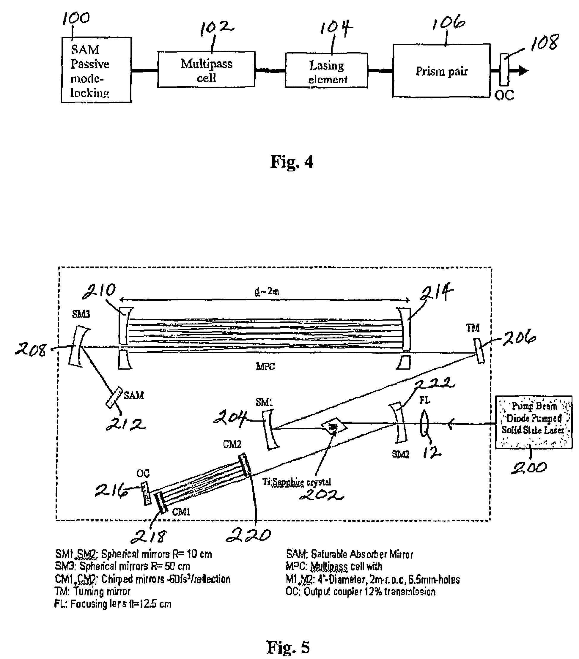 High intensity MHz mode-locked laser