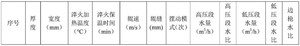 A manufacturing method for quenching heat treatment of super-wide and extra-thick steel containment nuclear power steel