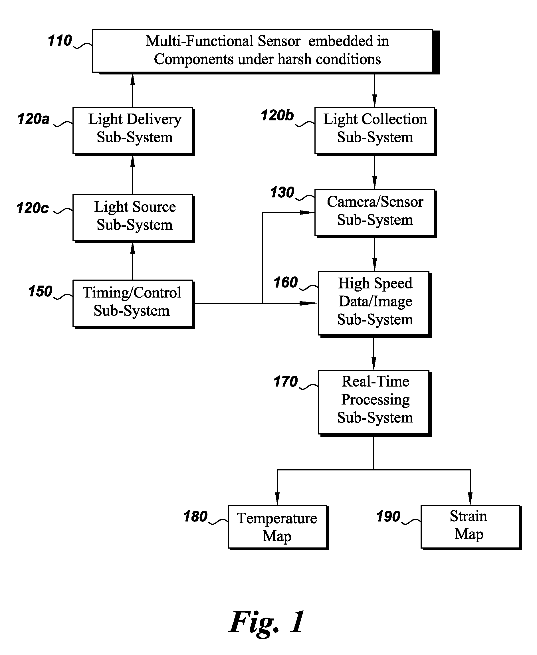 Method and system for multi-functional embedded sensors