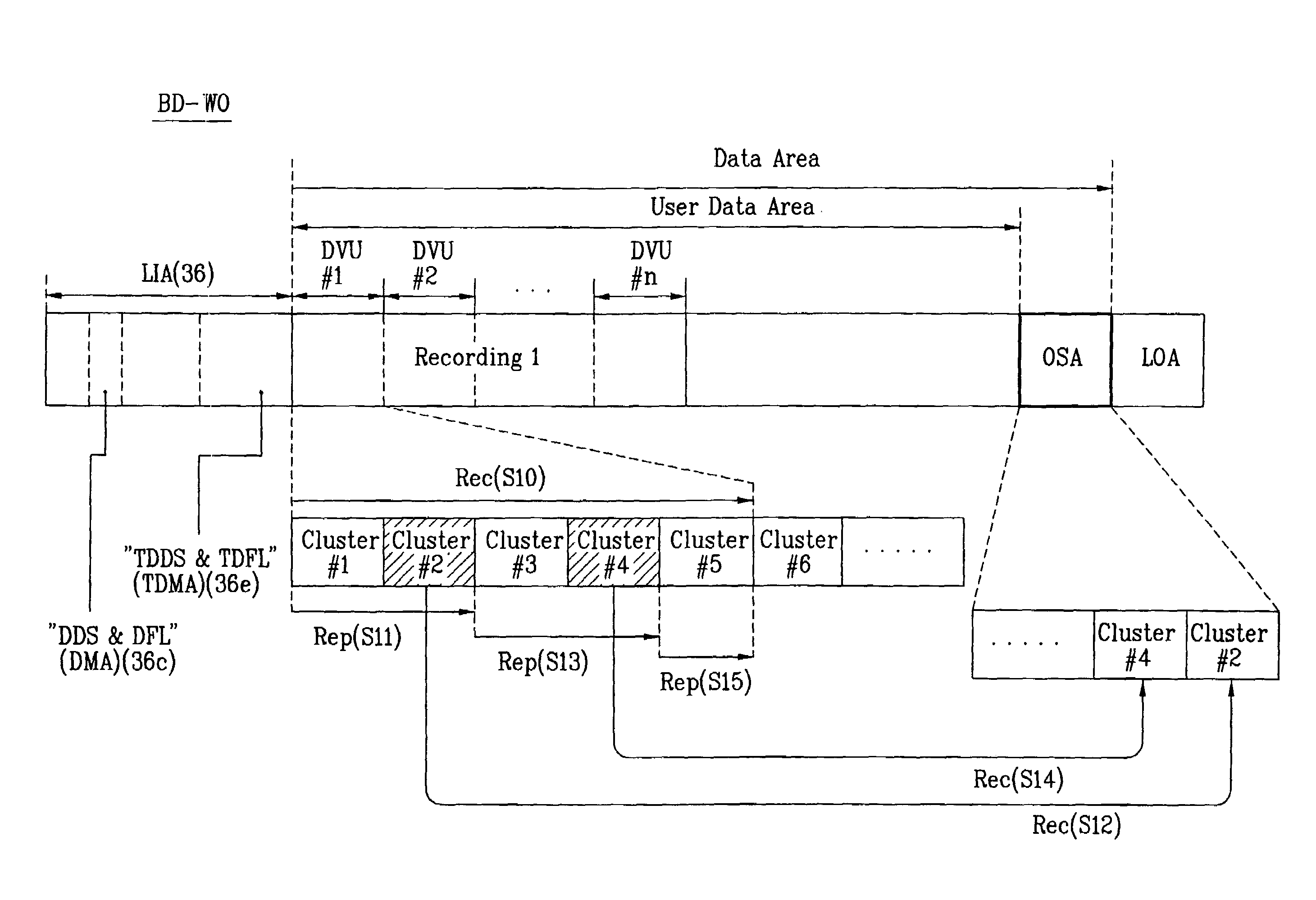 Write-once type optical disc, and method and apparatus for managing defective areas on write-once type optical disc using TDMA information