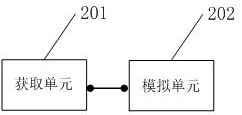 Digital simulation temperature safety monitoring method, device and system and storage medium