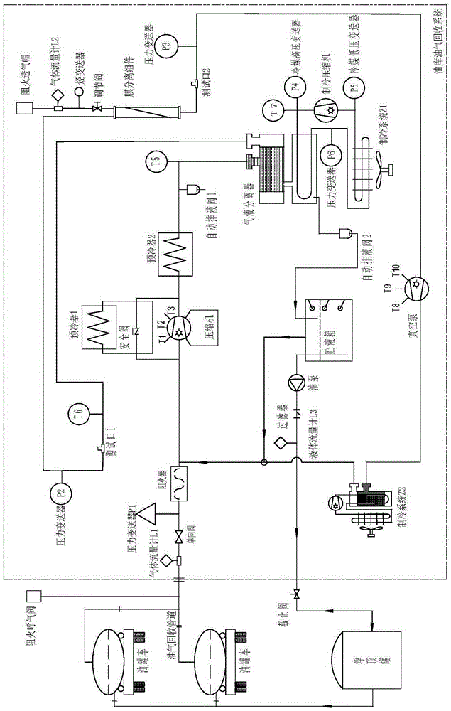 Intelligent oil gas recovery system and oil gas recovery method for oil depots