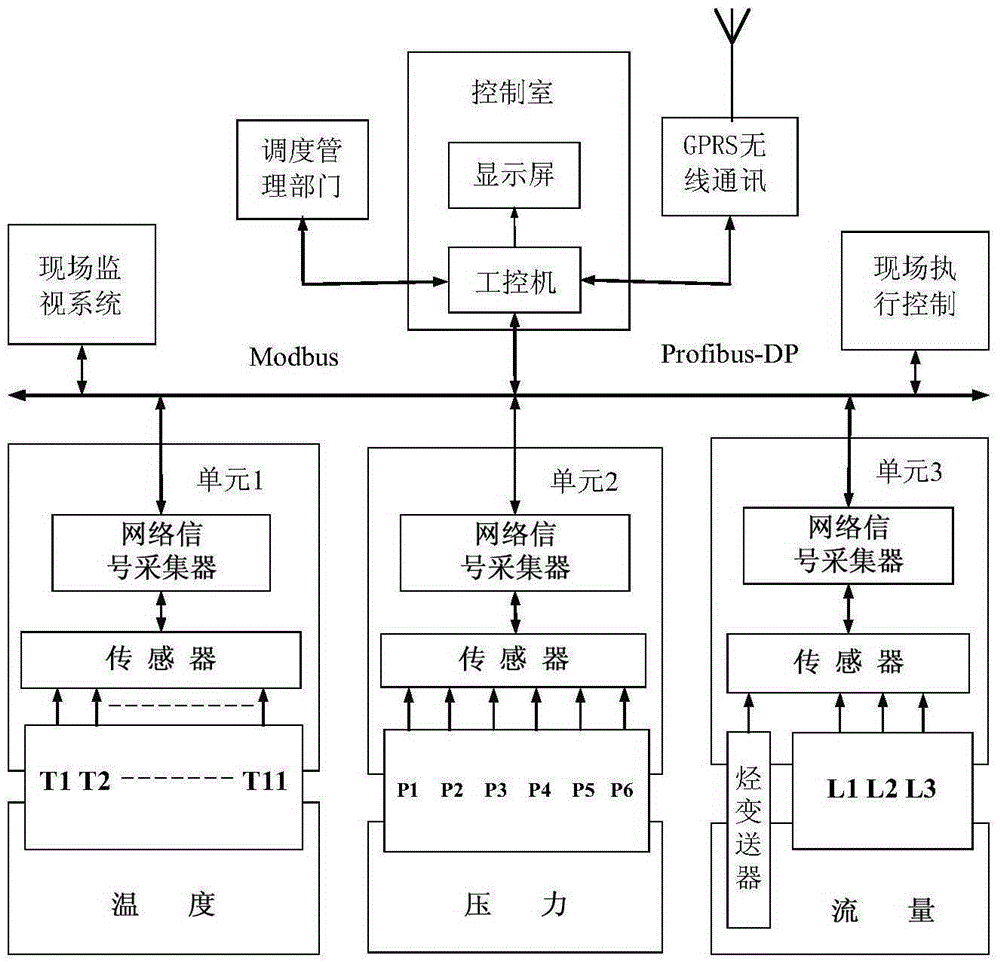 Intelligent oil gas recovery system and oil gas recovery method for oil depots