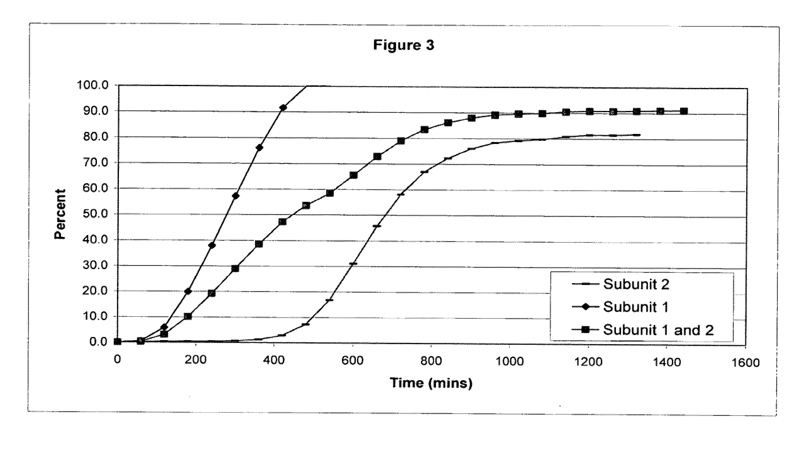Sustained release opioid formulations and methods of use
