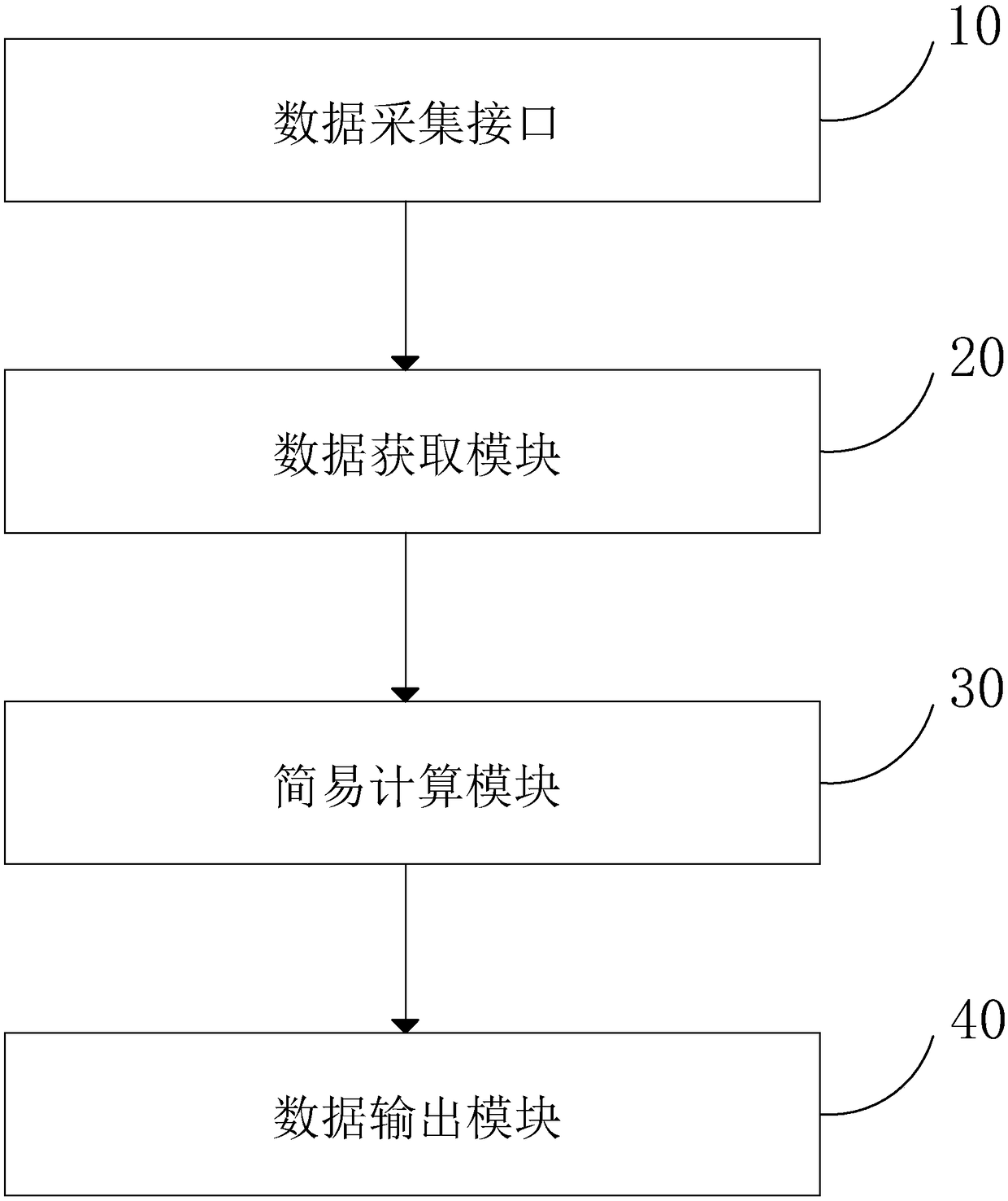 Geotechnical test data processing system