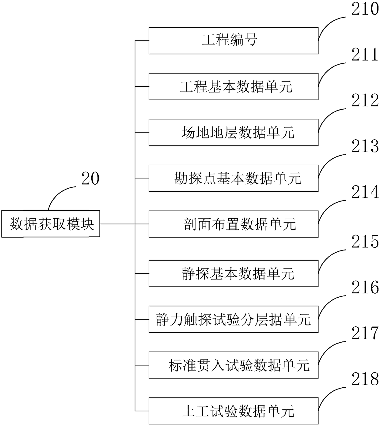 Geotechnical test data processing system