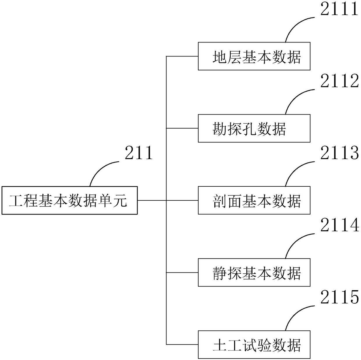 Geotechnical test data processing system