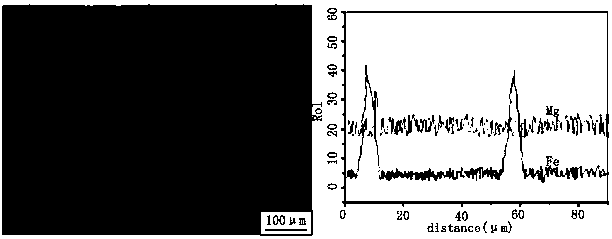 A kind of processing method of 6000 series aluminum alloy