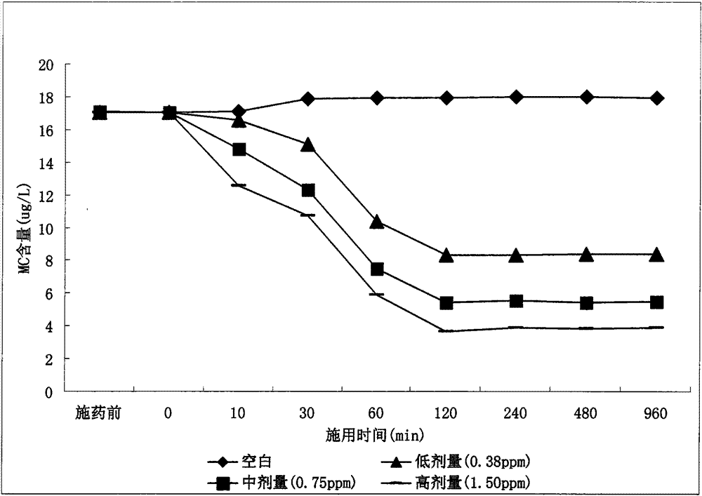 A kind of water algae toxin degrading factor