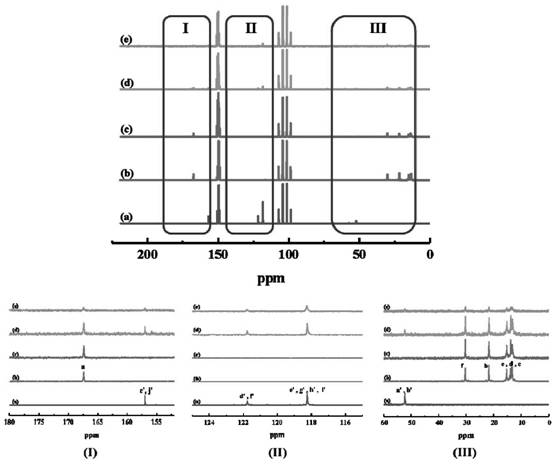 Polyester/nylon composite material as well as preparation method and application thereof