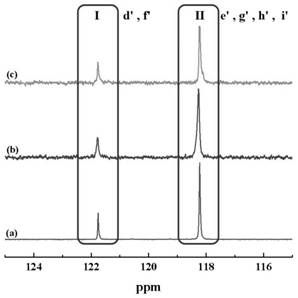 Polyester/nylon composite material as well as preparation method and application thereof