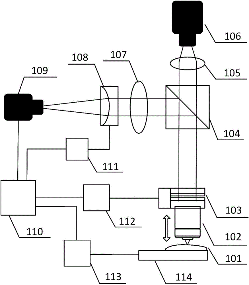 High speed micro scanning dynamic focusing device and focusing tracking method