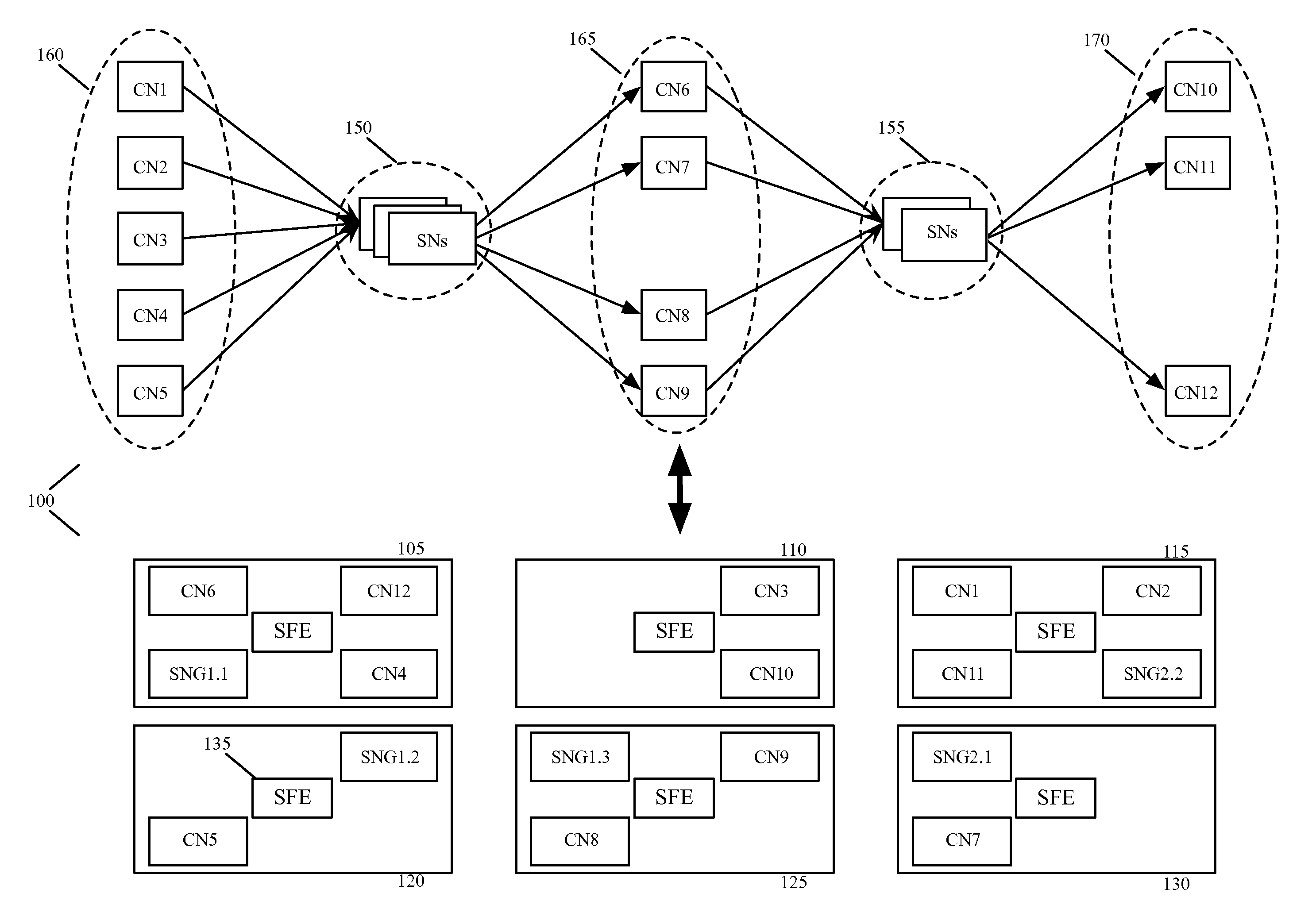 Elastically managing a service node group