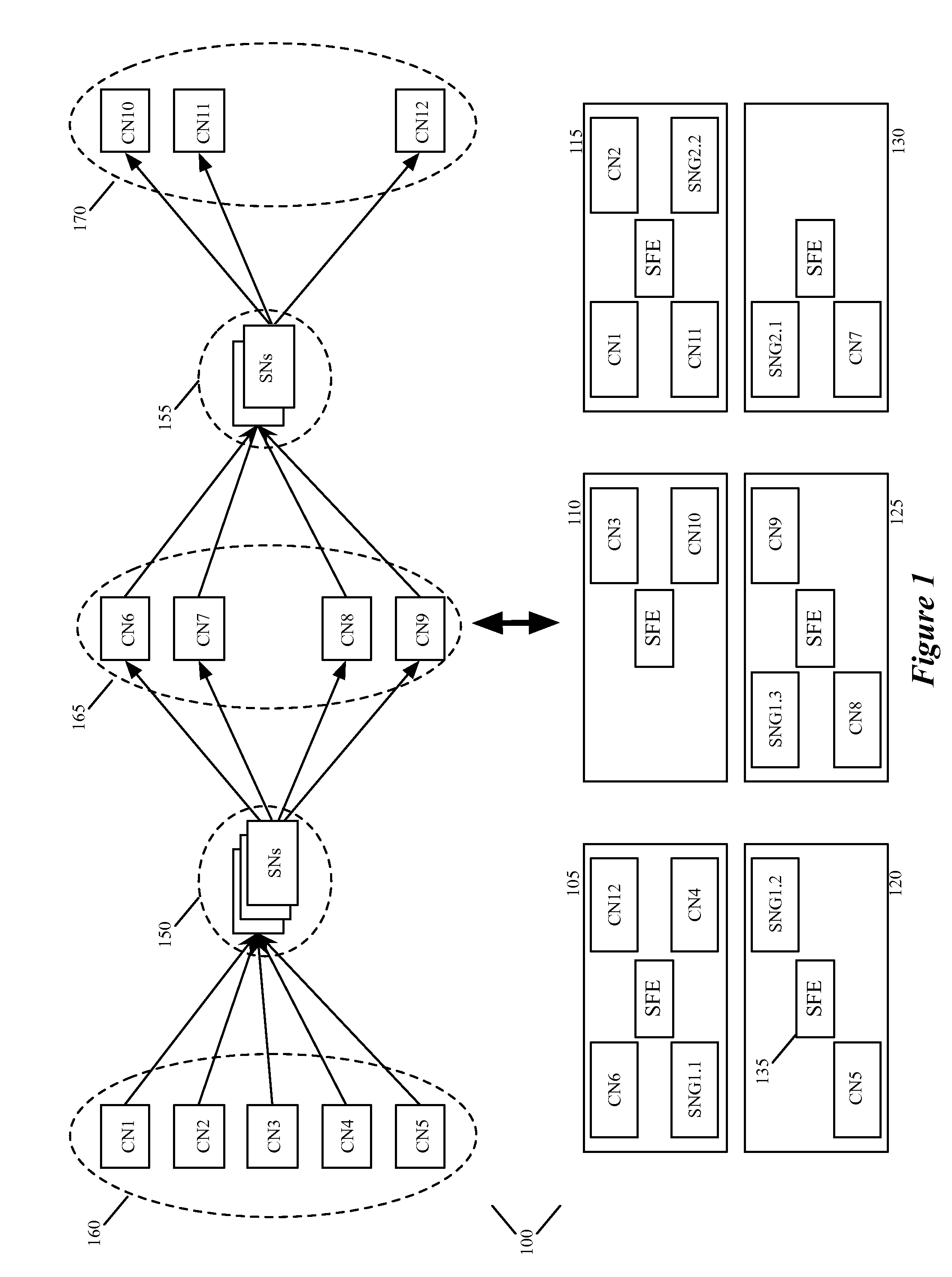 Elastically managing a service node group