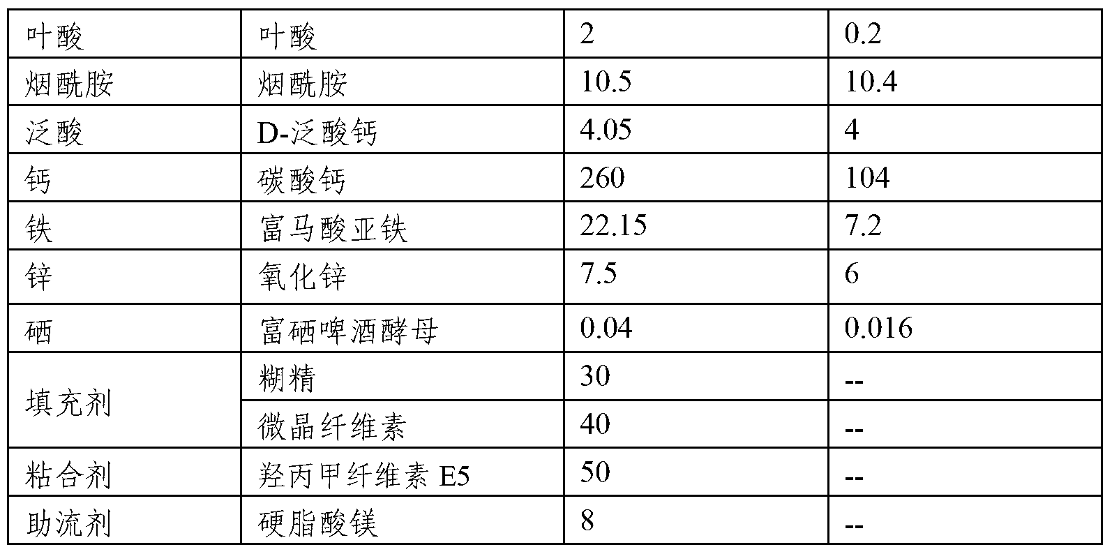 Composition comprising a plurality of vitamins and mineral substances