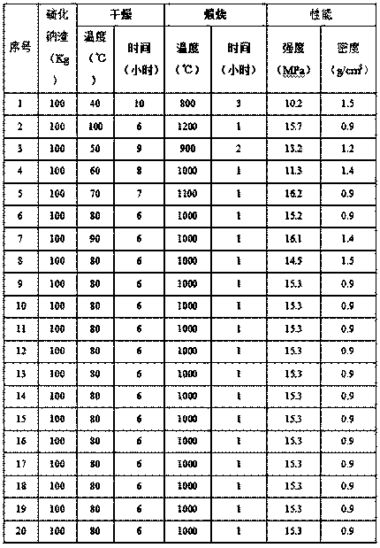 Method for preparing thermal insulation wall material from sodium sulfide slag