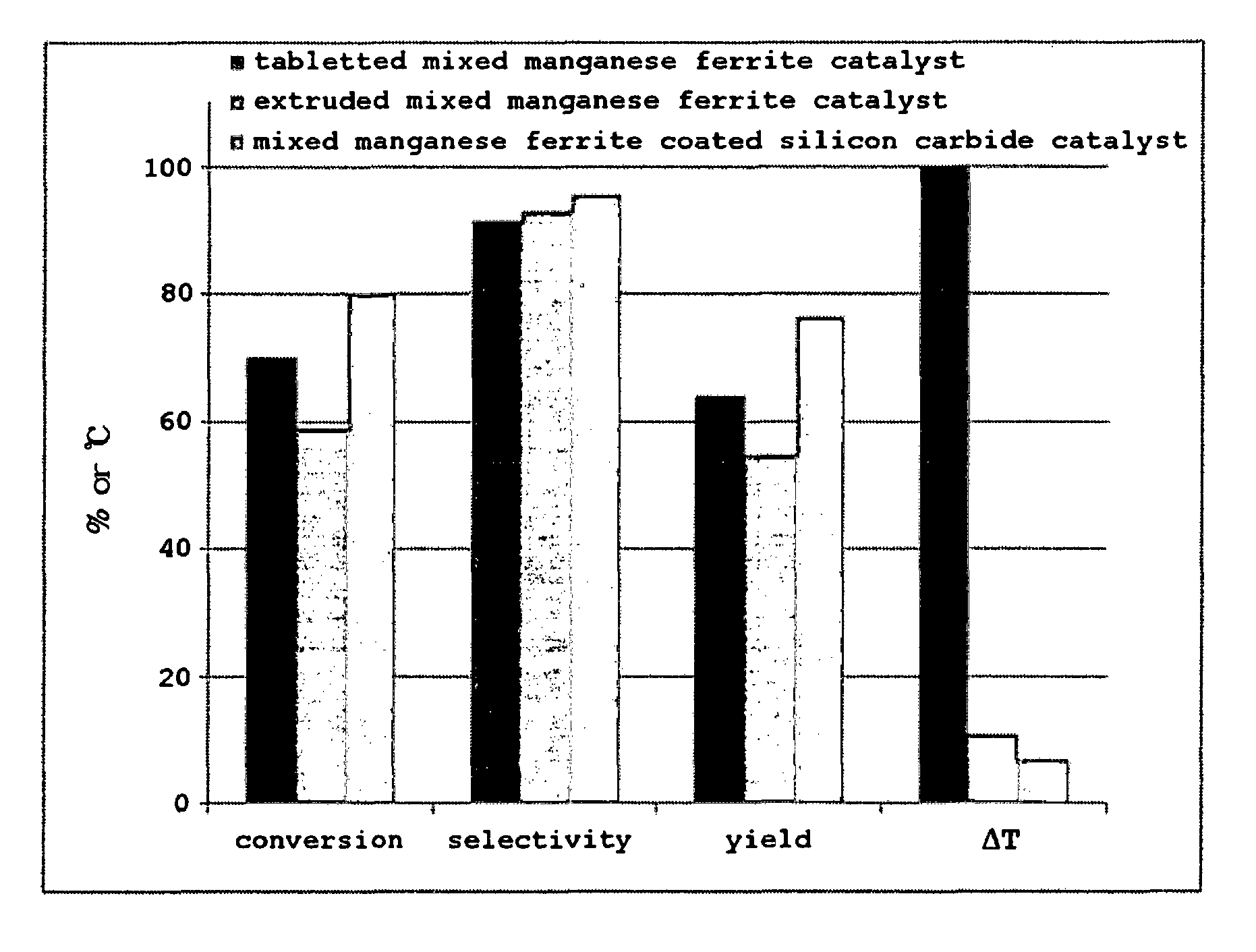 Mixed manganese ferrite coated catalyst, method of preparing the same, and method of preparing 1,3-butadiene using the same