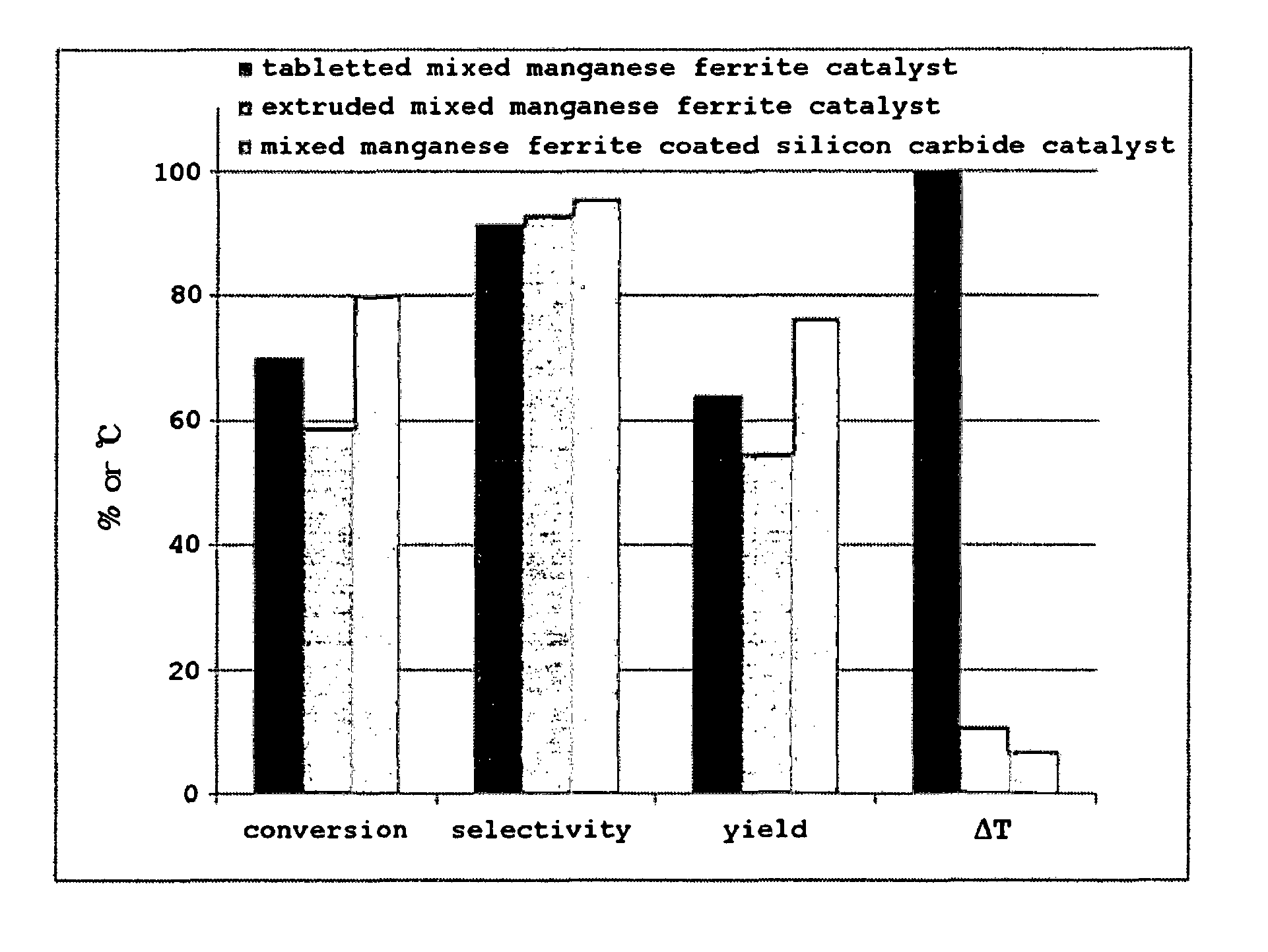 Mixed manganese ferrite coated catalyst, method of preparing the same, and method of preparing 1,3-butadiene using the same