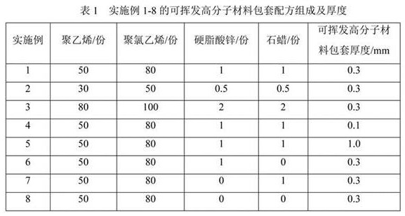 Recycling method of metal powder return scrap