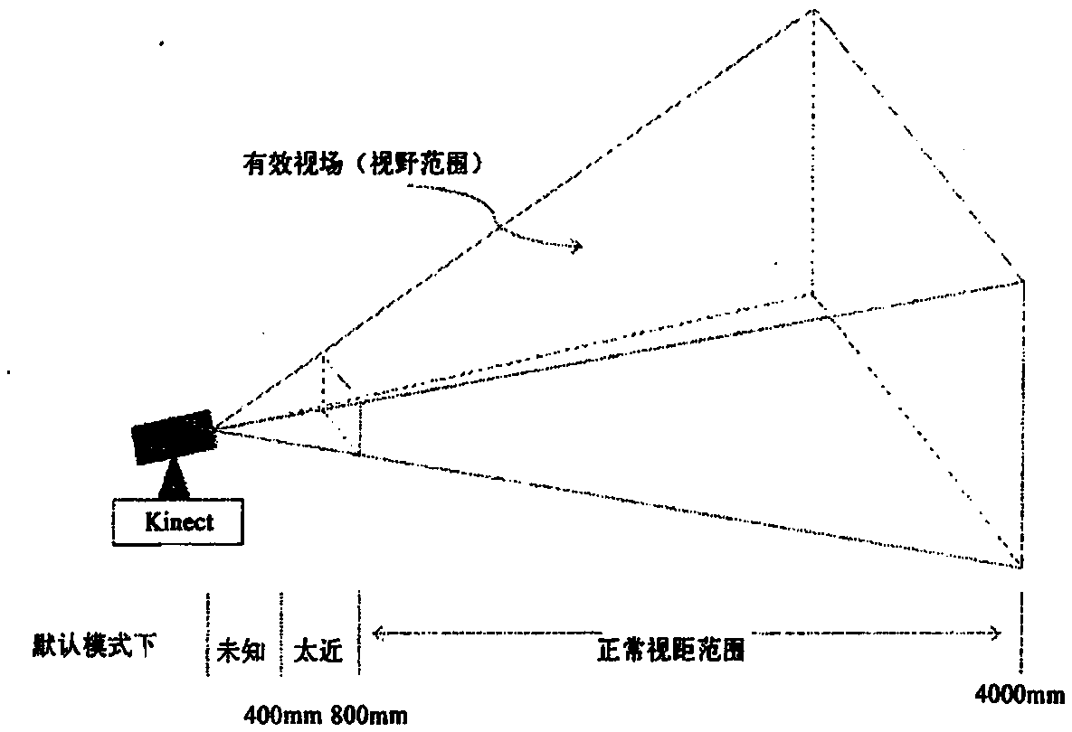 Kinect-based robot teaching programming guiding method